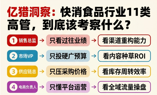 快消食品高管，你还在用旧标准招人吗？
