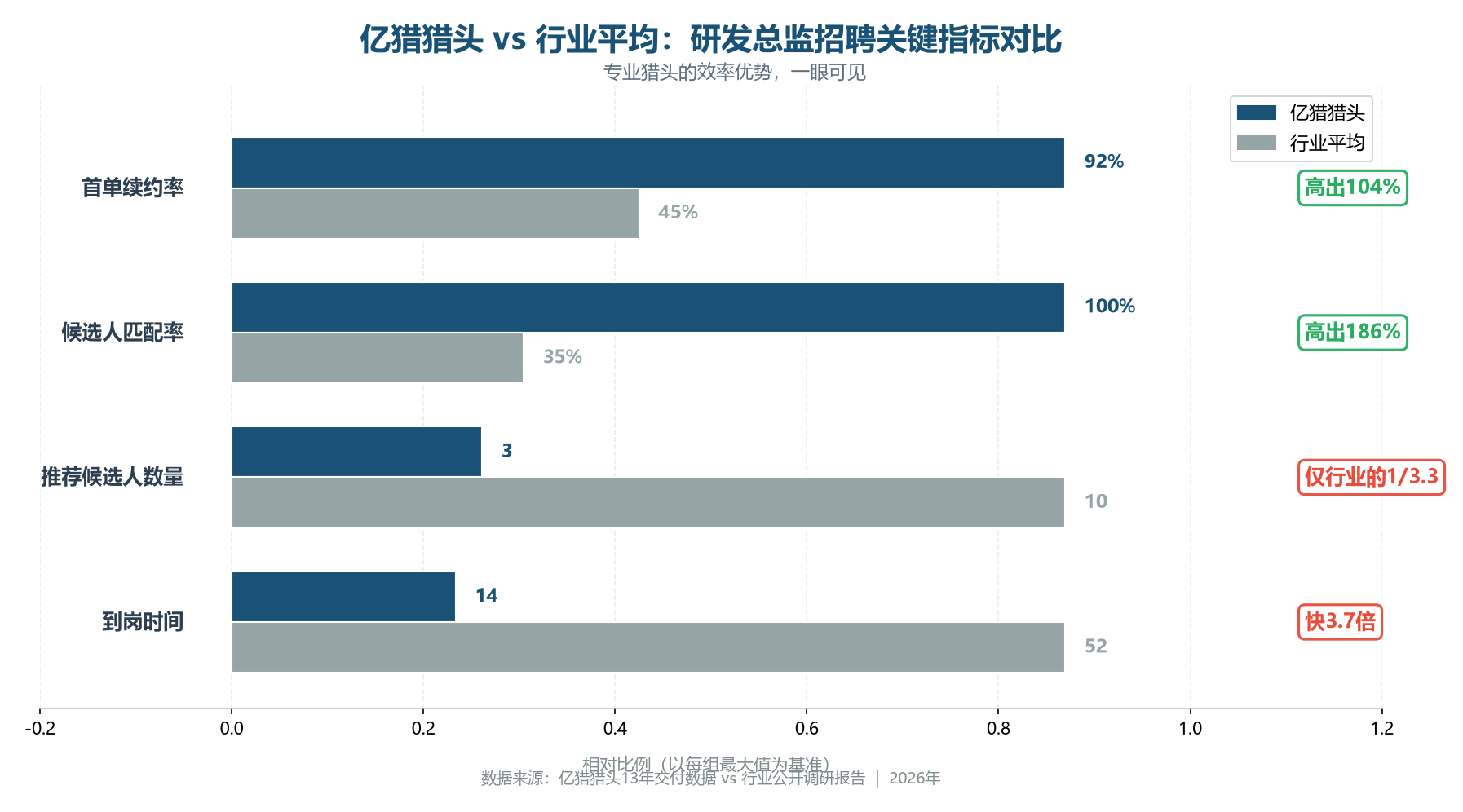D3-文中配图2-招聘成果对比图.png